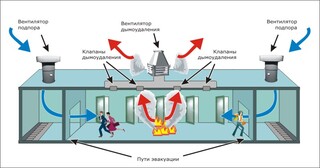 Монтаж системы дымоудаления в Челябинске в октябре