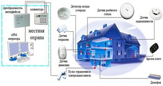 Проектирование охранной сигнализации в Челябинске — разработка, услуги и стоимость от 4950 руб., Видео